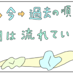 時間は「未来→今→過去」の順番で流れている話